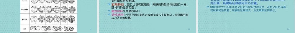 材料疲劳力学性能PPT课件.pptx