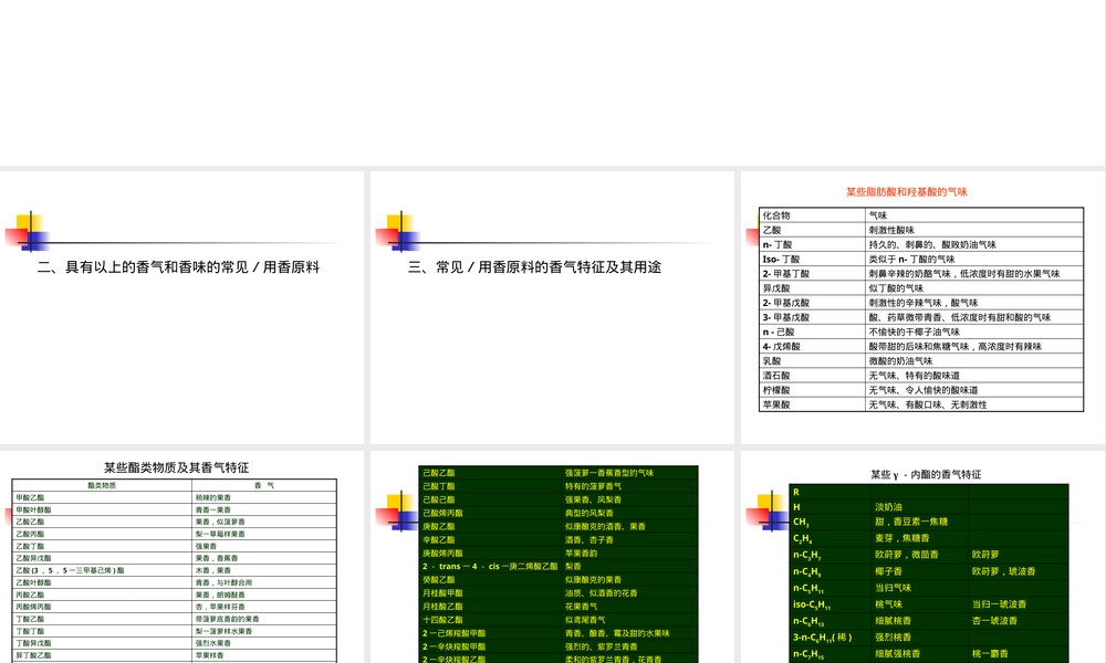 常用香原料及其香气特征PPT课件.pptx