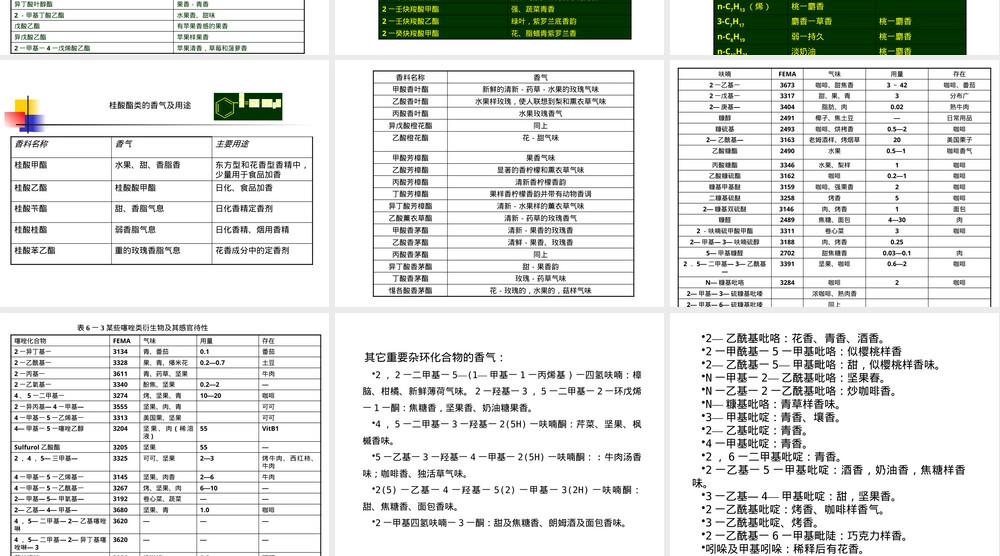 常用香原料及其香气特征PPT课件.pptx