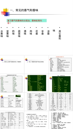 常用香原料及其香气特征PPT课件.pptx