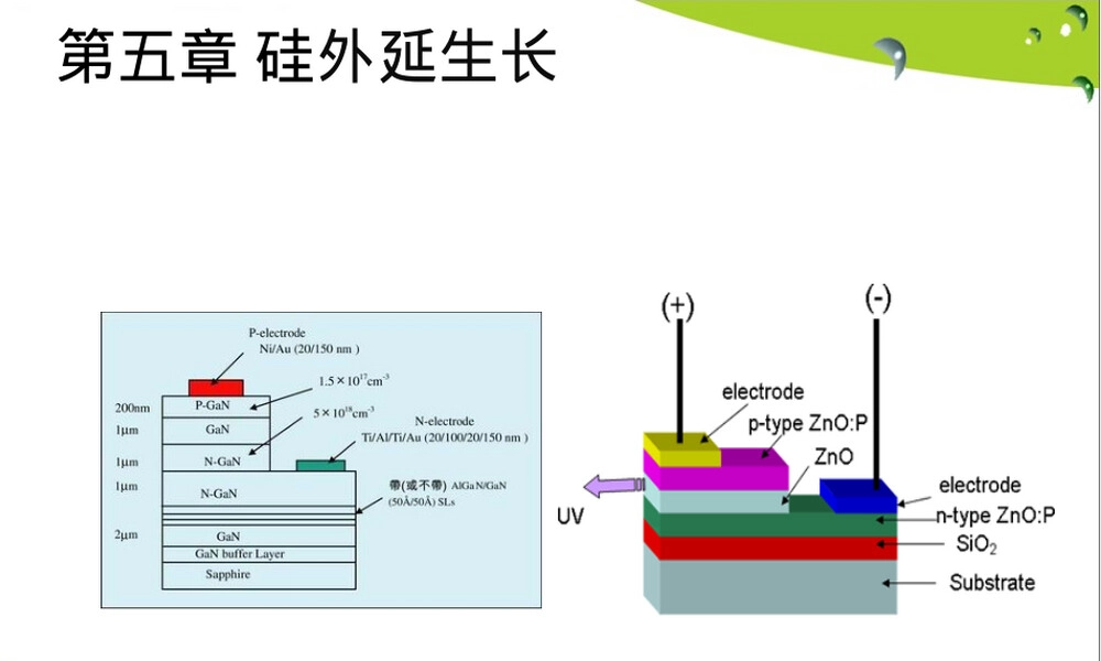 半导体材料硅外延生长教学PPT课件.pptx