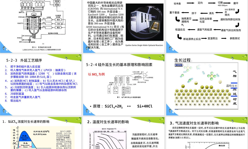 半导体材料硅外延生长教学PPT课件.pptx
