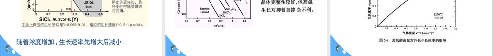 半导体材料硅外延生长教学PPT课件.pptx
