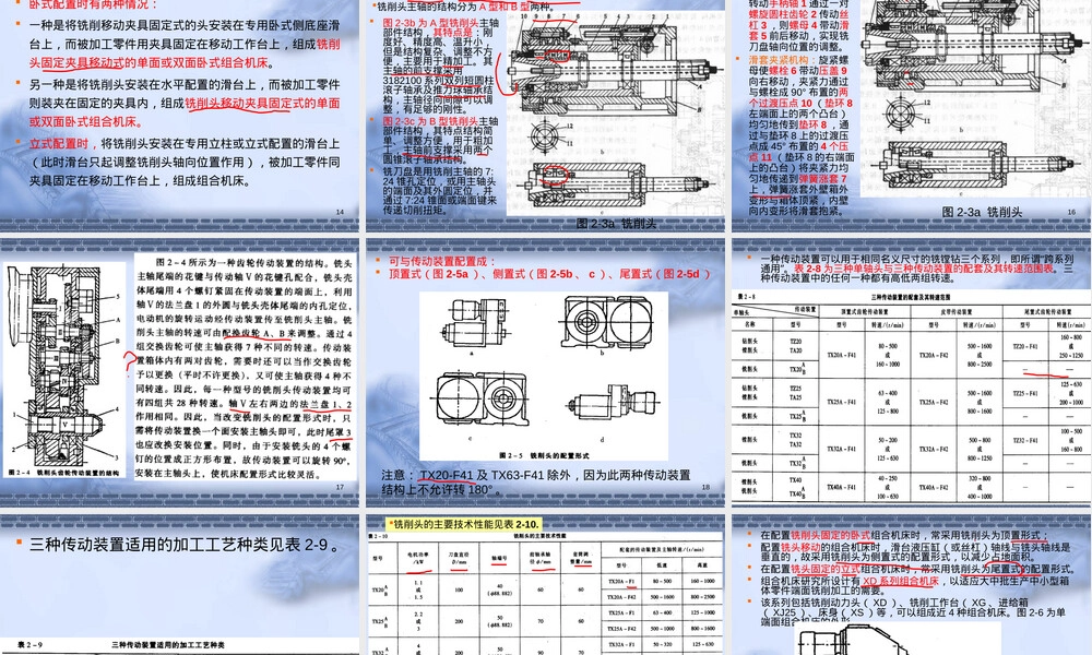 第2章组合机床标准及通用部件教学PPT课件.ppt