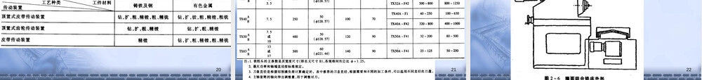 第2章组合机床标准及通用部件教学PPT课件.ppt