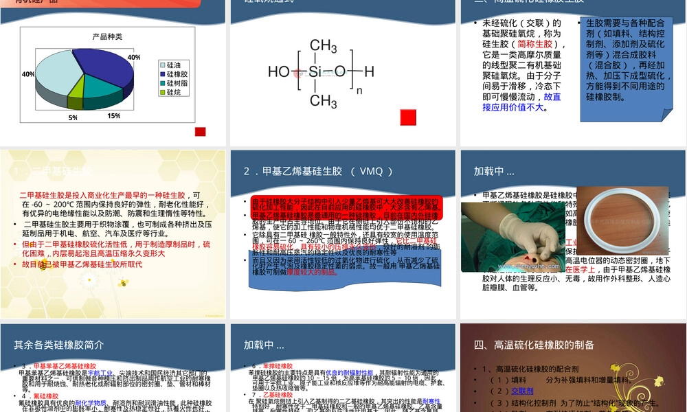 硅橡胶材料特性与应用教学PPT课件.ppt
