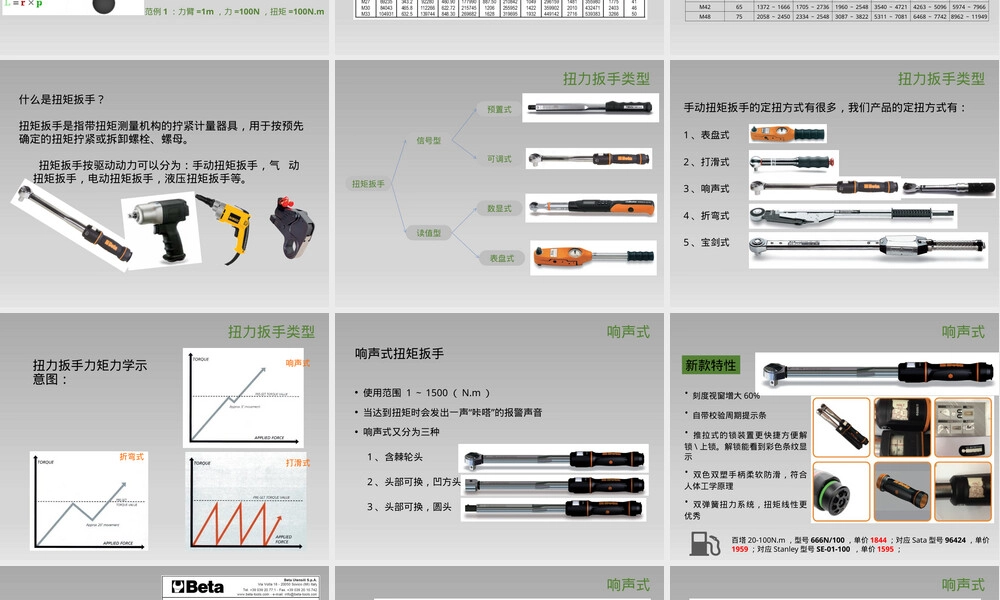 扭矩工具原理概述及其应用PPT课件.pptx