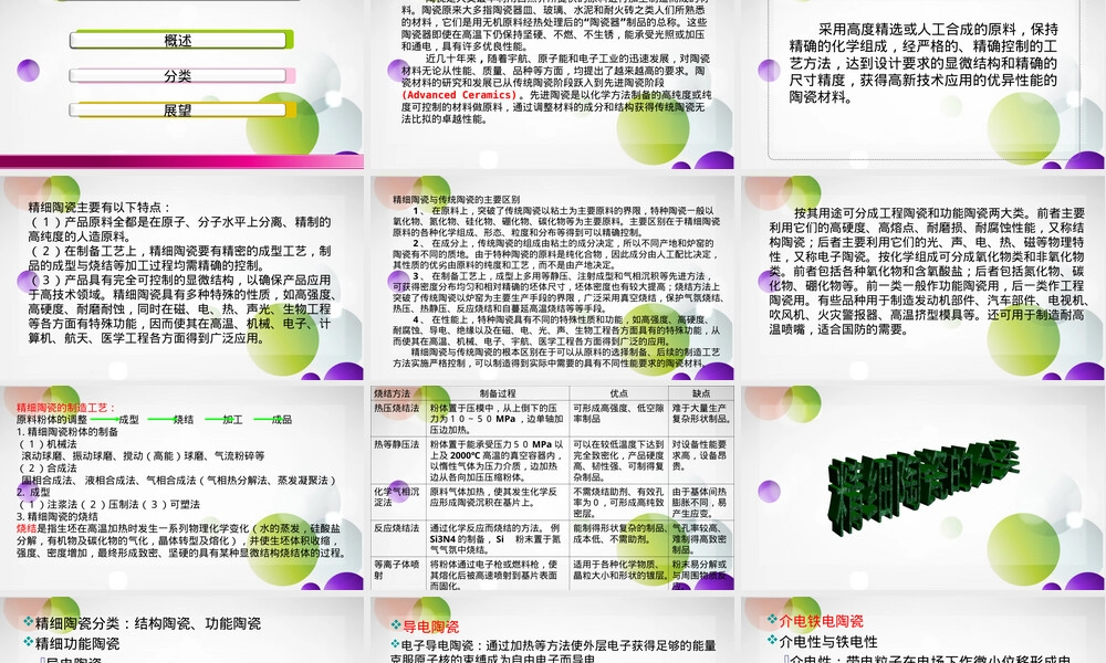 精细陶瓷PPT课件教学版.ppt