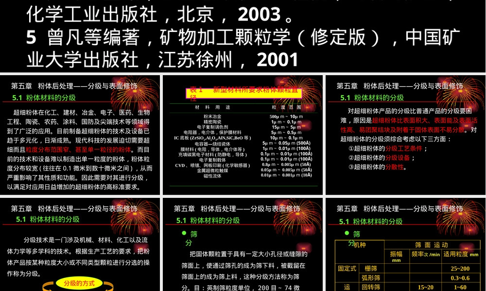功能粉体材料制备PPT课件.pptx