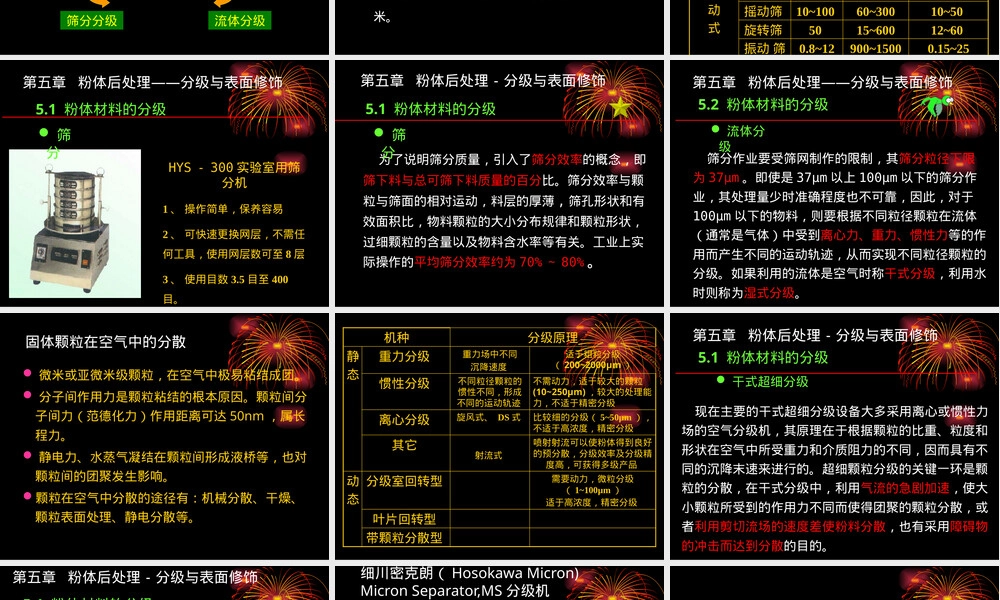 功能粉体材料制备PPT课件.pptx