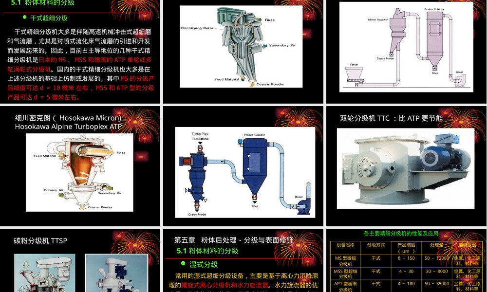 功能粉体材料制备PPT课件.pptx