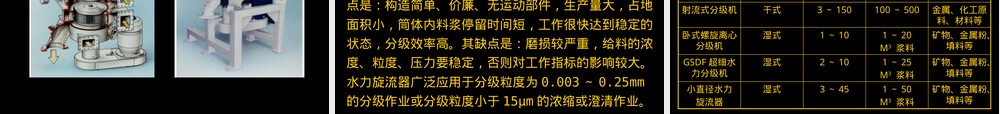 功能粉体材料制备PPT课件.pptx