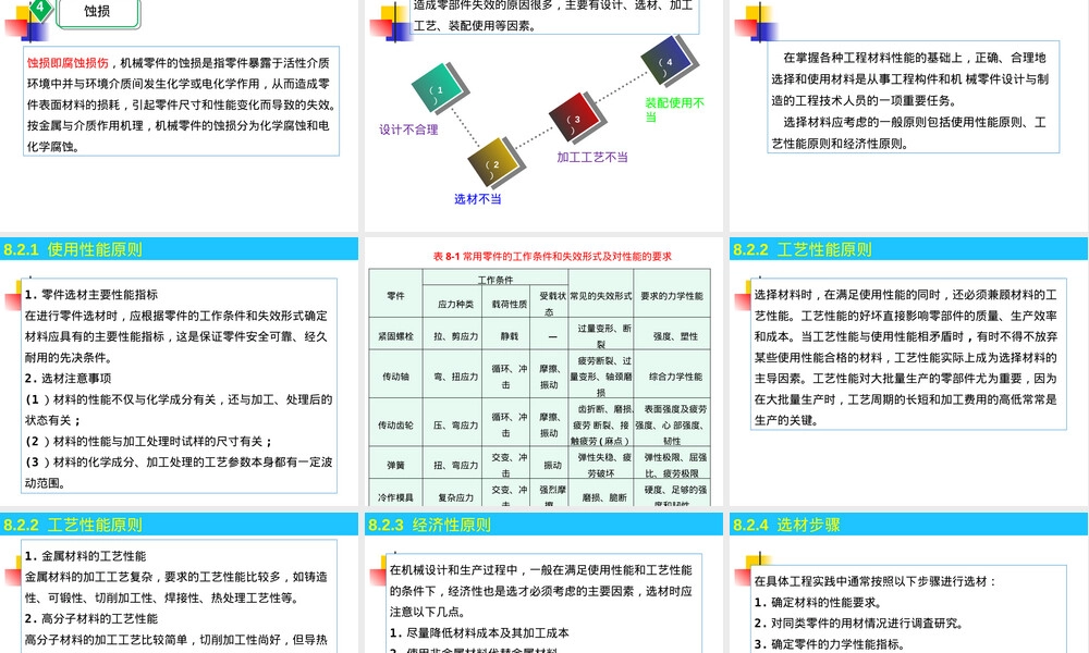 机械零件材料选择教学PPT课件.pptx