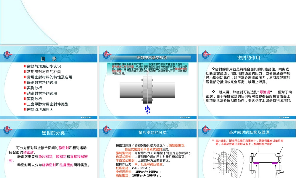 密封与泄漏及密封材料选用PPT课件.ppt