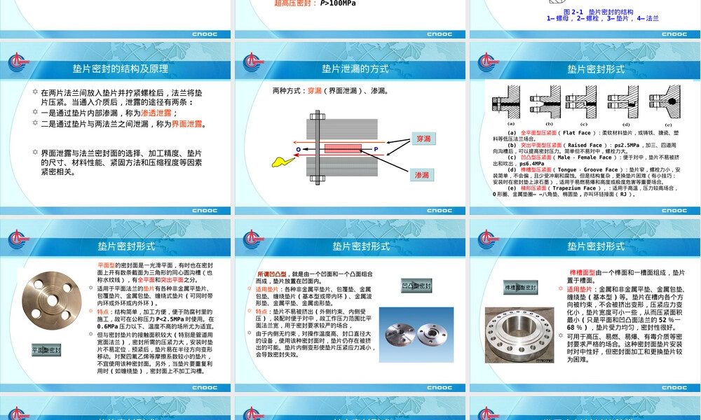 密封与泄漏及密封材料选用PPT课件.ppt
