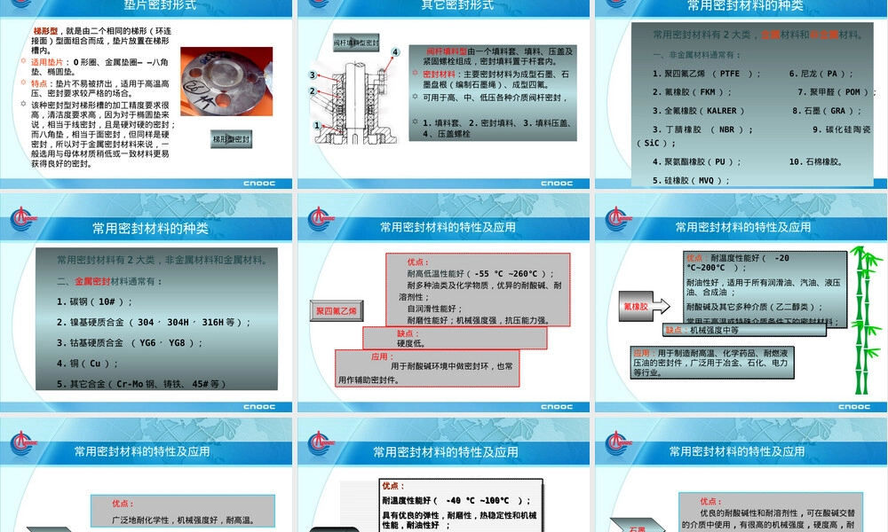密封与泄漏及密封材料选用PPT课件.ppt