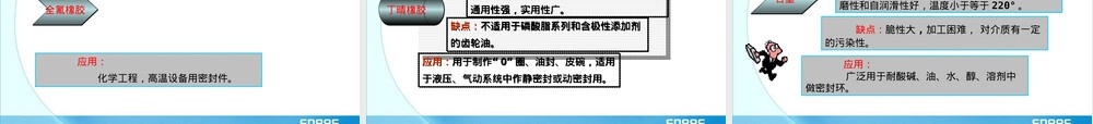 密封与泄漏及密封材料选用PPT课件.ppt