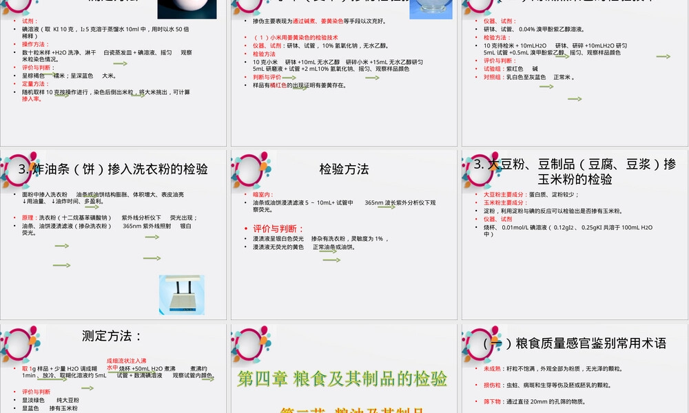 粮食及其制品检验PPT课件.ppt