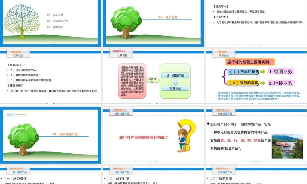 旅行社经营与管理组团业务PPT课件.pptx
