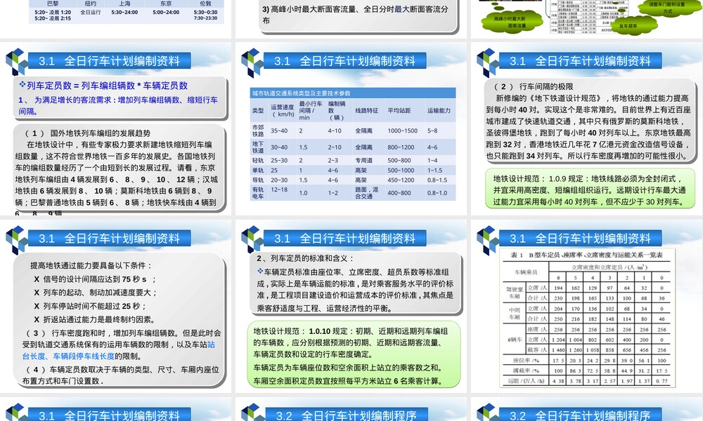 轨道交通运营与管理教学PPT课件.ppt