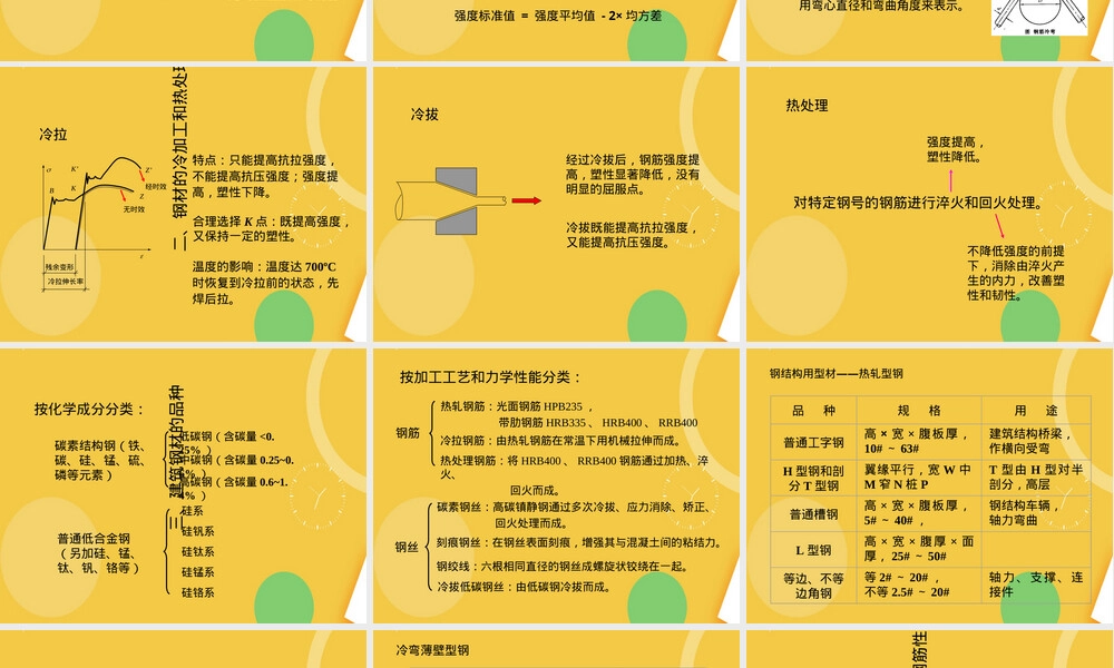 结构材料力学性能与选用PPT课件.ppt