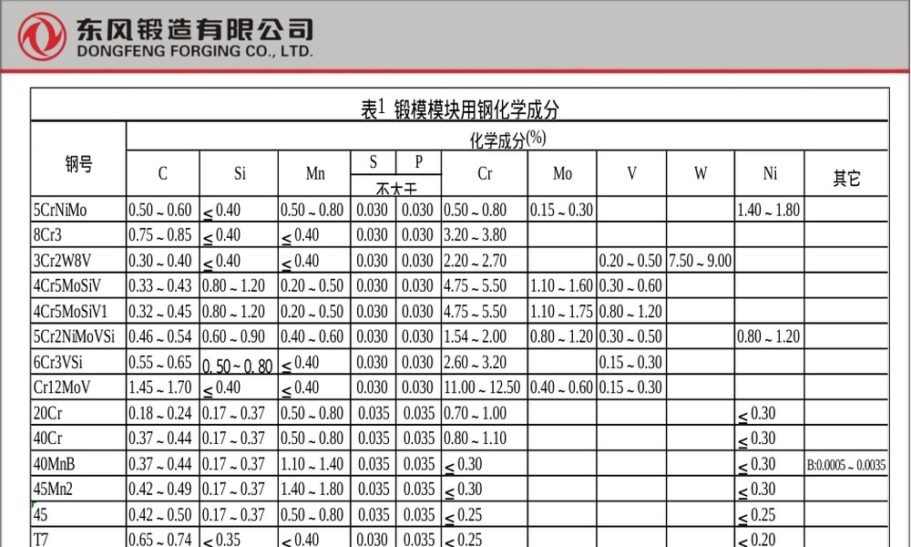 热锻模模具材料与热处理PPT课件.ppt