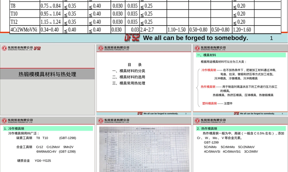 热锻模模具材料与热处理PPT课件.ppt