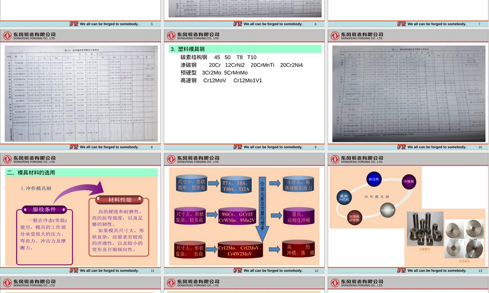 热锻模模具材料与热处理PPT课件.ppt
