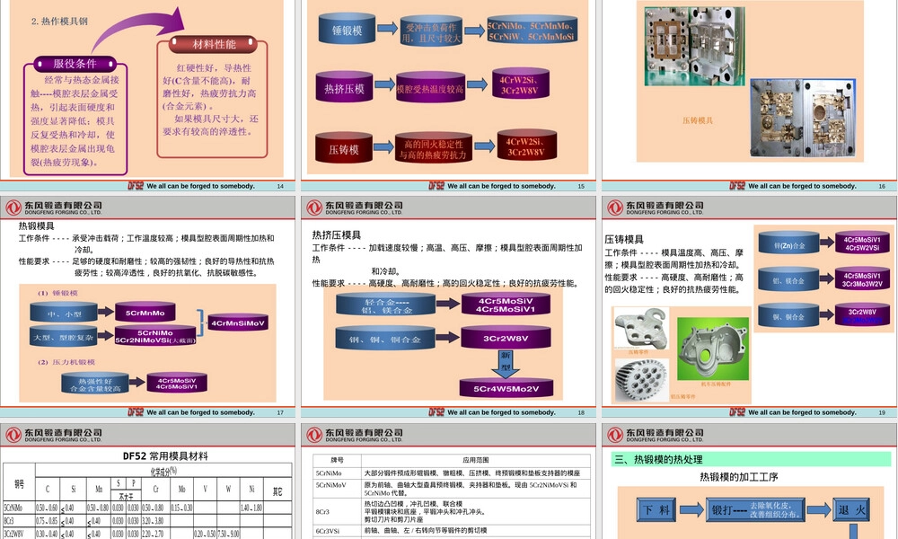 热锻模模具材料与热处理PPT课件.ppt