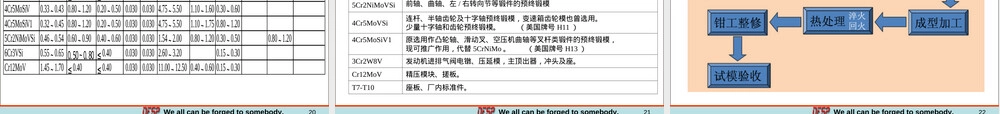 热锻模模具材料与热处理PPT课件.ppt
