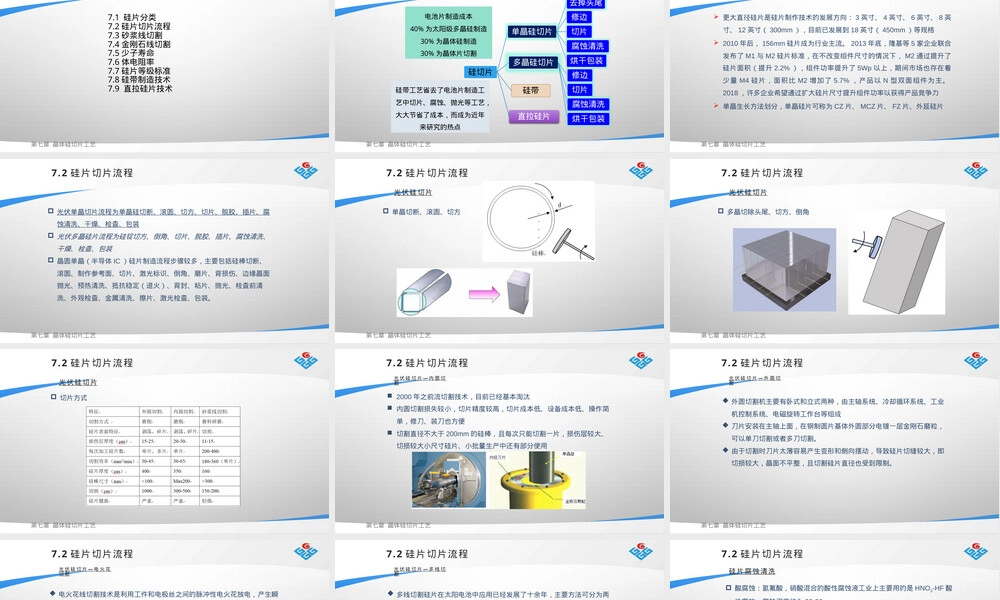光伏材料晶体硅切片工艺教学PPT课件.pptx