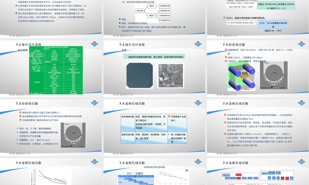 光伏材料晶体硅切片工艺教学PPT课件.pptx