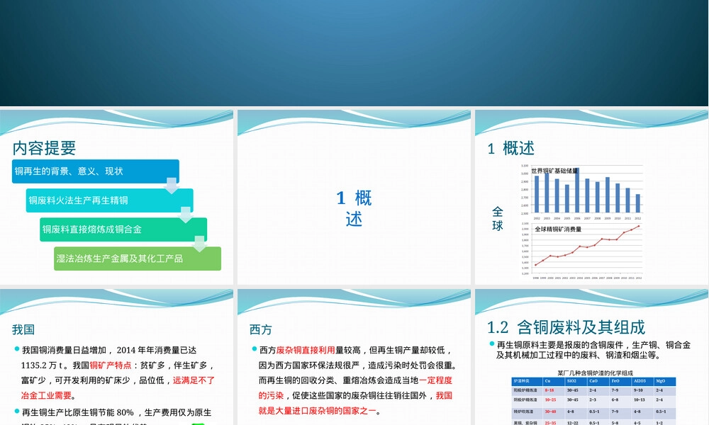 含铜废料处理方法PPT课件.pptx