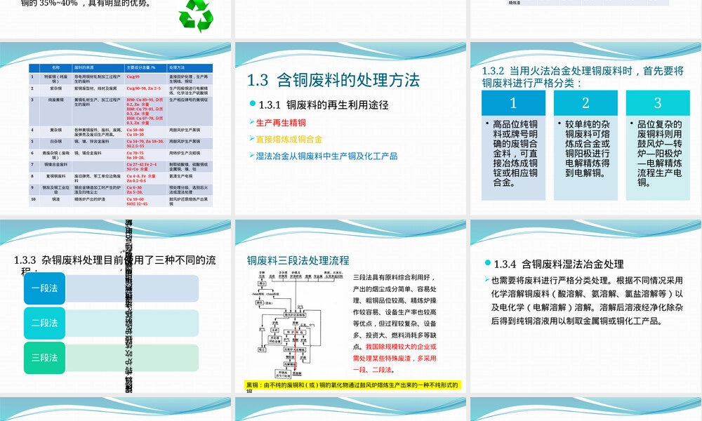 含铜废料处理方法PPT课件.pptx