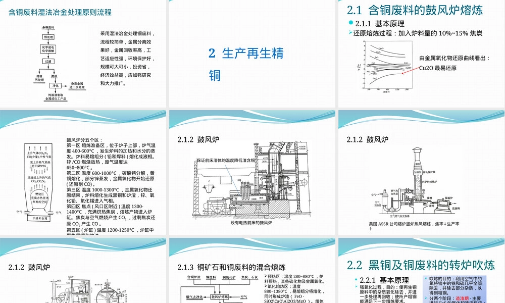 含铜废料处理方法PPT课件.pptx