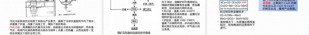 含铜废料处理方法PPT课件.pptx