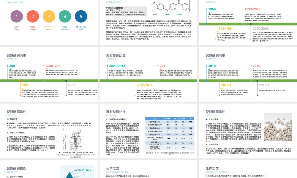 聚醚醚酮PEEK材料应用及市场分析PPT课件.pptx