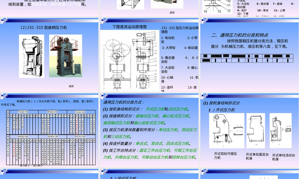 吉林大学材料成型设备通用压力机教学PPT课件.ppt
