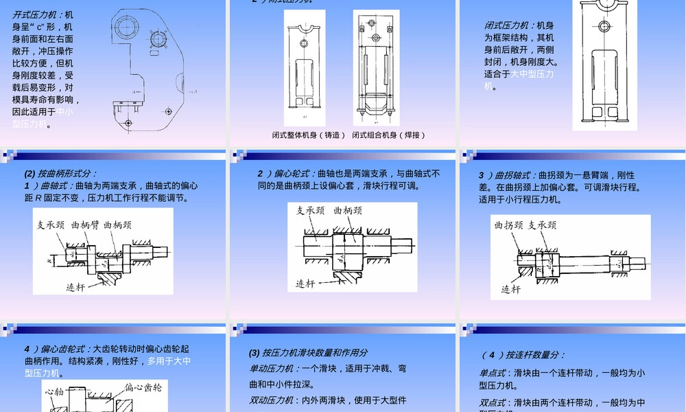 吉林大学材料成型设备通用压力机教学PPT课件.ppt
