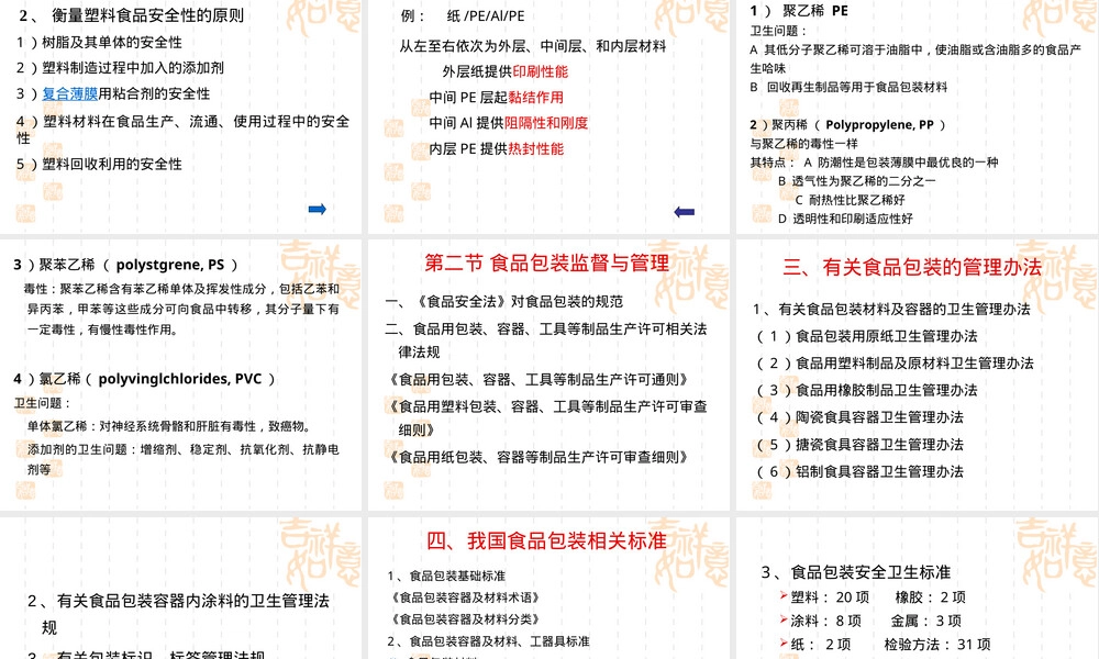 进出口食品检验与管理PPT课件.ppt