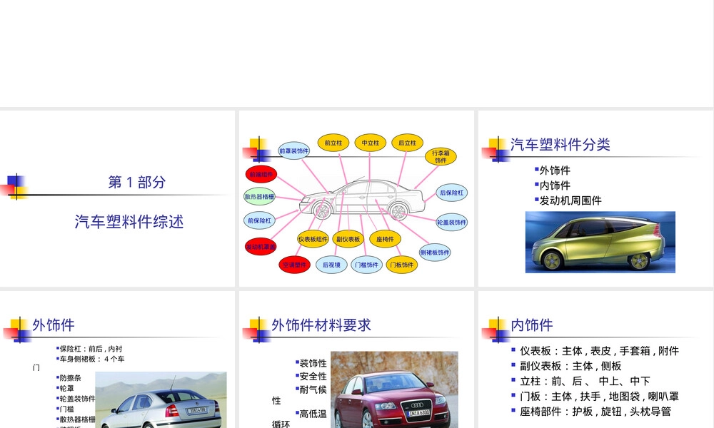 汽车塑料零件材料与性能PPT课件.ppt
