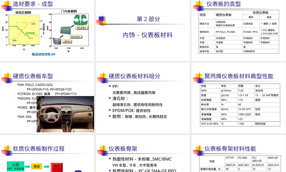 汽车塑料零件材料与性能PPT课件.ppt