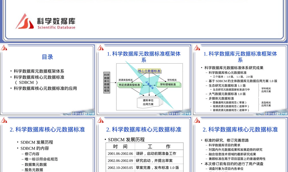 核心元数据标准及其应用PPT课件.ppt