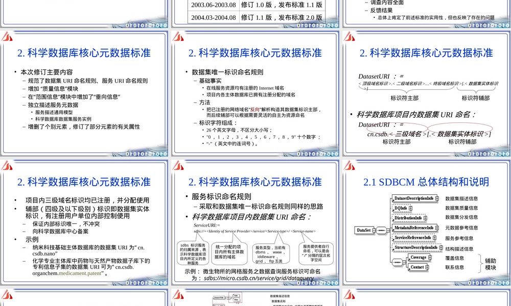 核心元数据标准及其应用PPT课件.ppt