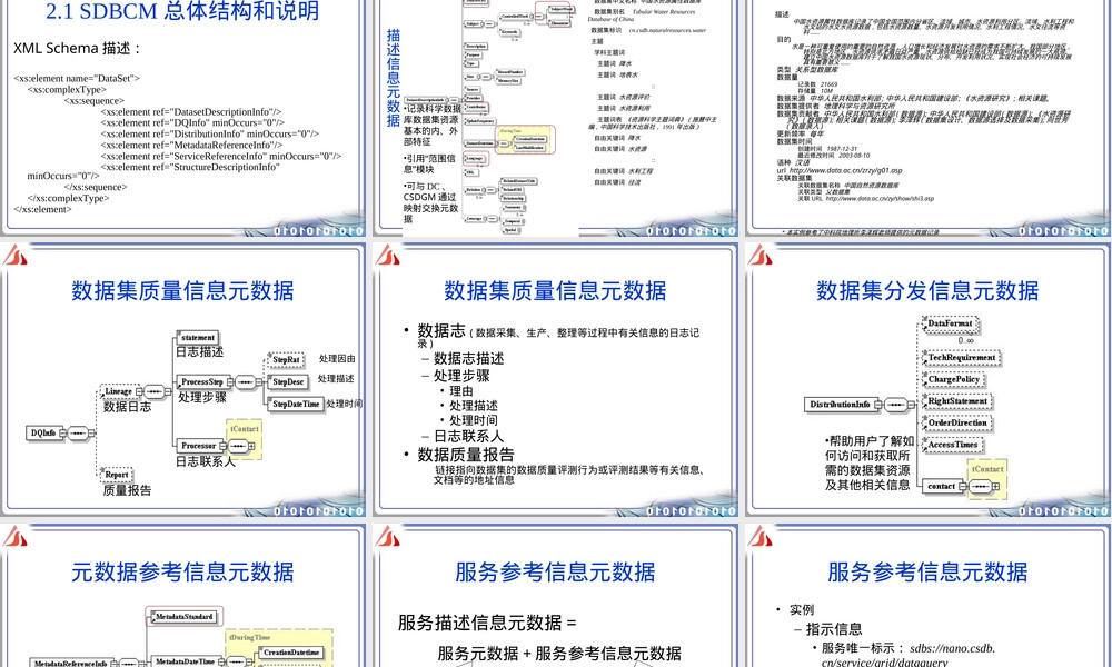 核心元数据标准及其应用PPT课件.ppt