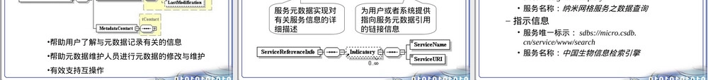 核心元数据标准及其应用PPT课件.ppt