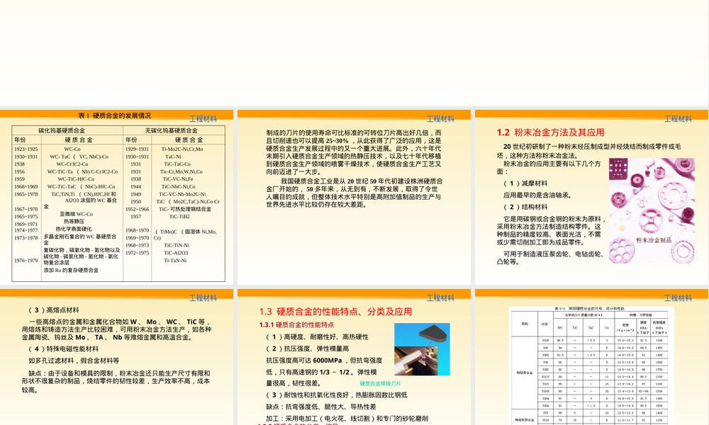 金属陶瓷硬质合金PPT课件.ppt