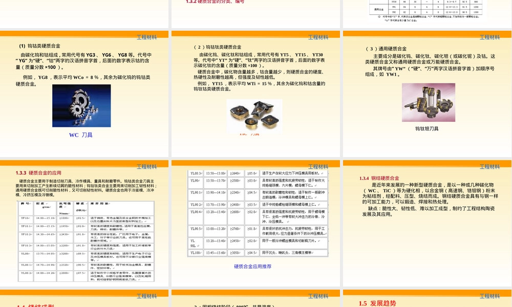 金属陶瓷硬质合金PPT课件.ppt