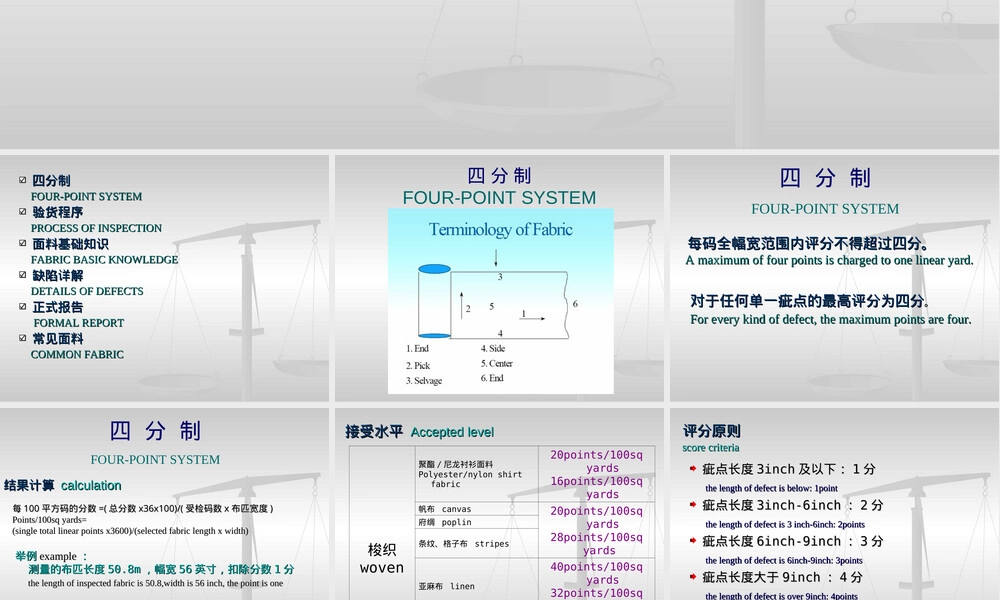 国际通用布匹检验方法四分制PPT课件.ppt