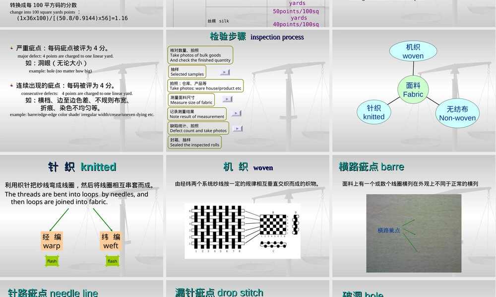 国际通用布匹检验方法四分制PPT课件.ppt